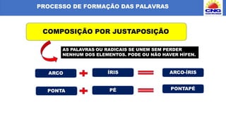 PROCESSO DE FORMAÇÃO DAS PALAVRAS
COMPOSIÇÃO POR JUSTAPOSIÇÃO
AS PALAVRAS OU RADICAIS SE UNEM SEM PERDER
NENHUM DOS ELEMENTOS. PODE OU NÃO HAVER HÍFEN.
ARCO ÍRIS ARCO-ÍRIS
PONTA PÉ PONTAPÉ
 