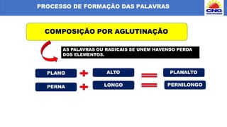 PROCESSO DE FORMAÇÃO DAS PALAVRAS
COMPOSIÇÃO POR AGLUTINAÇÃO
AS PALAVRAS OU RADICAIS SE UNEM HAVENDO PERDA
DOS ELEMENTOS.
PLANO ALTO PLANALTO
PERNA LONGO PERNILONGO
 