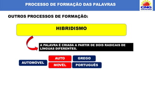 PROCESSO DE FORMAÇÃO DAS PALAVRAS
OUTROS PROCESSOS DE FORMAÇÃO:
HIBRIDISMO
A PALAVRA É CRIADA A PARTIR DE DOIS RADICAIS DE
LÍNGUAS DIFERENTES.
AUTOMÓVEL
AUTO
MOVÉL
GREGO
PORTUGUÊS
 