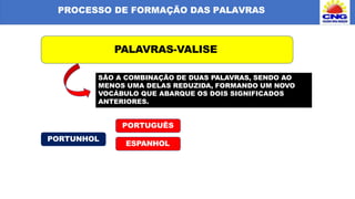 PROCESSO DE FORMAÇÃO DAS PALAVRAS
PALAVRAS-VALISE
SÃO A COMBINAÇÃO DE DUAS PALAVRAS, SENDO AO
MENOS UMA DELAS REDUZIDA, FORMANDO UM NOVO
VOCÁBULO QUE ABARQUE OS DOIS SIGNIFICADOS
ANTERIORES.
PORTUNHOL
PORTUGUÊS
ESPANHOL
 