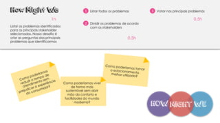 WE
How Might We
HOW
Listar os problemas identificados
para os principais stakeholder
selecionados. Nosso desafio é
criar as perguntas dos principais
problemas que identificarmos
1 Listar todos os problemas
1h
2 Dividir os problemas de acordo
com os stakeholders
3 Votar nos principais problemas
MIGHT
Como poderíamos viver
de forma mais
sustentável sem abrir
mão do conforto e
facilidades do mundo
moderno?
0,5h
0,5h
 