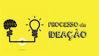PROCESSO de
IDEAÇÃOIDEAÇÃO
 