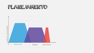 TEMPO
TRABALHO/ENVOLVIMENTO
xxxxxxxxBefore xxxxxx After xxxxxxxx
PLANEJAMENTO
 