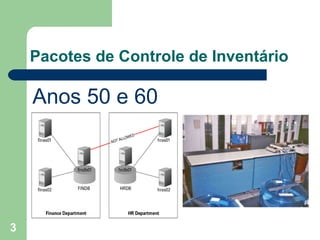 Pacotes de Controle de Inventário Anos 50 e 60 