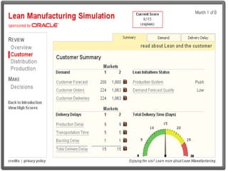 Interessante Oracle Lean Manufacturing Simulation 