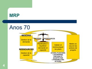 MRP Anos 70 
