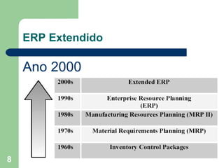 ERP Extendido Ano 2000 