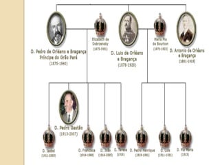 Processo de independência do Brasil
