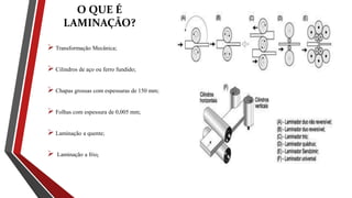 O QUE É
LAMINAÇÃO?
 Transformação Mecânica;
 Cilindros de aço ou ferro fundido;
 Chapas grossas com espessuras de 150 mm;
 Folhas com espessura de 0,005 mm;
 Laminação a quente;
 Laminação a frio;
 