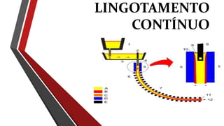 LINGOTAMENTO
CONTÍNUO
 
