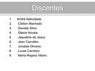  1. André Natividade 
 2. Cleiton Machado 
 3. Daniele Silva 
 4. Gleice Novais 
 5. Jaqueline de Jesus 
 6. Jean Carvalho 
 7. Jonatas Oliveira 
 8. Lucas Carneiro 
 9. Maria Regina Vitório 
 