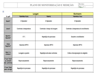 Processo De ProduçãO De Cerveja