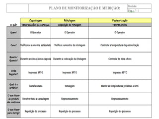 Processo De ProduçãO De Cerveja