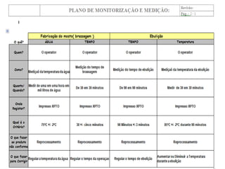Processo De ProduçãO De Cerveja