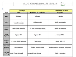 Processo De ProduçãO De Cerveja