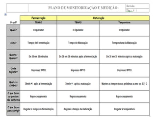 Processo De ProduçãO De Cerveja
