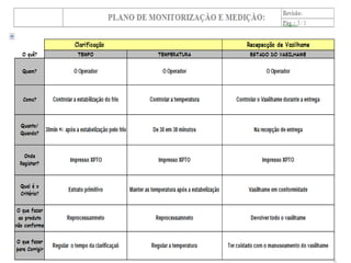 Processo De ProduçãO De Cerveja
