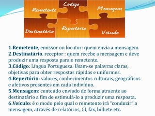 1.Remetente, emissor ou locutor: quem envia a mensagem.
2.Destinatário, receptor : quem recebe a mensagem e deve
produzir uma resposta para o remetente.
3.Código: Língua Portuguesa. Usam-se palavras claras,
objetivas para obter respostas rápidas e uniformes.
4.Repertório: valores, conhecimentos culturais, geográficos
e afetivos presentes em cada indivíduo.
5.Mensagem: conteúdo enviado de forma atraente ao
destinatário a fim de estimulá-lo a produzir uma resposta.
6.Veículo: é o modo pelo qual o remetente irá “conduzir” a
mensagem, através de relatórios, CI, fax, bilhete etc.
 