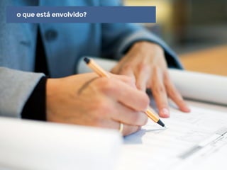 O Processo do Design de Interação