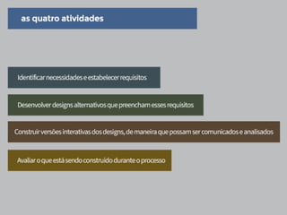 O Processo do Design de Interação