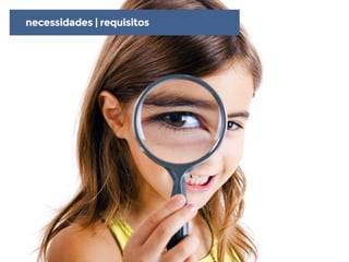 O Processo do Design de Interação