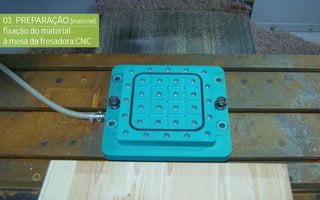 Processo de design digital