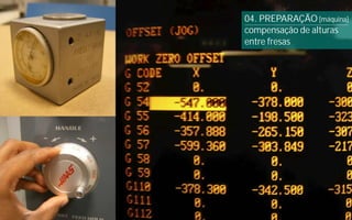 Processo de design digital