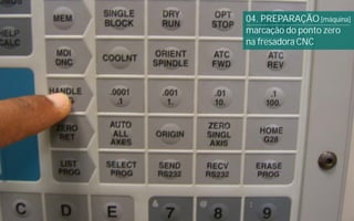 Processo de design digital