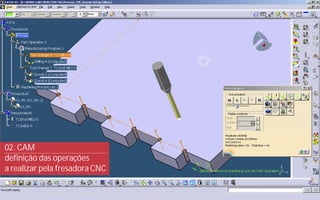 Processo de design digital