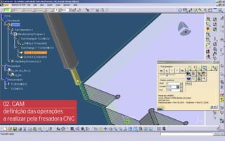 Processo de design digital
