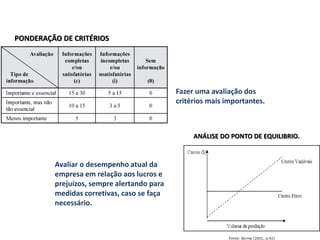 PONDERAÇÃO DE CRITÉRIOS
Fazer uma avaliação dos
critérios mais importantes.
ANÁLISE DO PONTO DE EQUILIBRIO.
Avaliar o desempenho atual da
empresa em relação aos lucros e
prejuízos, sempre alertando para
medidas corretivas, caso se faça
necessário.
 