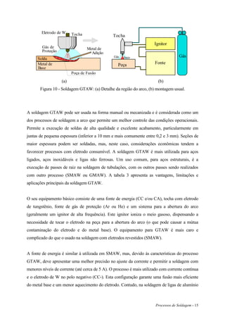 Processos de Soldagem - 15
Poça de Fusão
Solda
Metal de
Base
Tocha
Metal de
Adição
Gás de
Proteção
Eletrodo de W
Fonte
Ignitor
Gás
Tocha
Peça
ArcoGás
(a) (b)
Figura 10 - Soldagem GTAW: (a) Detalhe da região do arco, (b) montagem usual.
A soldagem GTAW pode ser usada na forma manual ou mecanizada e é considerada como um
dos processos de soldagem a arco que permite um melhor controle das condições operacionais.
Permite a execução de soldas de alta qualidade e excelente acabamento, particularmente em
juntas de pequena espessura (inferior a 10 mm e mais comumente entre 0,2 e 3 mm). Seções de
maior espessura podem ser soldadas, mas, neste caso, considerações econômicas tendem a
favorecer processos com eletrodo consumível. A soldagem GTAW é mais utilizada para aços
ligados, aços inoxidáveis e ligas não ferrosas. Um uso comum, para aços estruturais, é a
execução de passes de raiz na soldagem de tubulações, com os outros passes sendo realizados
com outro processo (SMAW ou GMAW). A tabela 3 apresenta as vantagens, limitações e
aplicações principais da soldagem GTAW.
O seu equipamento básico consiste de uma fonte de energia (CC e/ou CA), tocha com eletrodo
de tungstênio, fonte de gás de proteção (Ar ou He) e um sistema para a abertura do arco
(geralmente um ignitor de alta frequência). Este ignitor ioniza o meio gasoso, dispensando a
necessidade de tocar o eletrodo na peça para a abertura do arco (o que pode causar a mútua
contaminação do eletrodo e do metal base). O equipamento para GTAW é mais caro e
complicado do que o usado na soldagem com eletrodos revestidos (SMAW).
A fonte de energia é similar à utilizada em SMAW, mas, devido às características do processo
GTAW, deve apresentar uma melhor precisão no ajuste da corrente e permitir a soldagem com
menores níveis de corrente (até cerca de 5 A). O processo é mais utilizado com corrente contínua
e o eletrodo de W no polo negativo (CC-). Esta configuração garante uma fusão mais eficiente
do metal base e um menor aquecimento do eletrodo. Contudo, na soldagem de ligas de alumínio
 