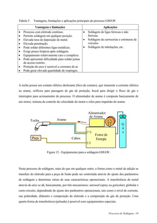 Processos de Soldagem - 19
Tabela 5 Vantagens, limitações e aplicações principais do processo GMAW.
Vantagens e limitações Aplicações
 Processo com eletrodo contínuo.
 Permite soldagem em qualquer posição.
 Elevada taxa de deposição de metal.
 Elevada penetração.
 Pode soldar diferentes ligas metálicas.
 Exige pouca limpeza após soldagem.
 Equipamento relativamente caro e complexo.
 Pode apresentar dificuldade para soldar juntas
de acesso restrito.
 Proteção do arco é sensível a correntes de ar.
 Pode gerar elevada quantidade de respingos.
 Soldagem de ligas ferrosas e não
ferrosas.
 Soldagem de carrocerias e estruturas de
veículos.
 Soldagem de tubulações, etc.
A tocha possui um contato elétrico deslizante (bico de contato), que transmite a corrente elétrica
ao arame, orifícios para passagem de gás de proteção, bocal para dirigir o fluxo de gás e
interruptor para acionamento do processo. O alimentador de arame é composto basicamente de
um motor, sistema de controle da velocidade do motor e rolos para impulsão do arame.
G
á
s
Fonte de
Energia
Tocha
(-)
(+)
Arame
Alimentador
de Arame
CabosPeça
Figura 12 - Equipamento para a soldagem GMAW.
Neste processo de soldagem, mais do que em qualquer outro, a forma como o metal de adição se
transfere do eletrodo para a poça de fusão pode ser controlada através do ajuste dos parâmetros
de soldagem e determina várias de suas características operacionais. A transferência de metal
através do arco se dá, basicamente, por três mecanismos: aerossol (spray ou goticular), globular e
curto-circuito, dependendo do ajuste dos parâmetros operacionais, tais como o nível de corrente,
sua polaridade, diâmetro e composição do eletrodo e a composição do gás de proteção. Uma
quarta forma de transferência (pulsada) é possível com equipamentos especiais.
 