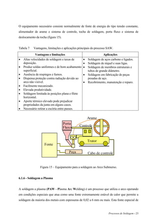 Processos de Soldagem - 23
O equipamento necessário consiste normalmente de fonte de energia do tipo tensão constante,
alimentador de arame e sistema de controle, tocha de soldagem, porta fluxo e sistema de
deslocamento da tocha (figura 15).
Tabela 7 Vantagens, limitações e aplicações principais do processo SAW.
Vantagens e limitações Aplicações
 Altas velocidades de soldagem e taxas de
deposição.
 Produz soldas uniformes e de bom acabamento
superficial.
 Ausência de respingos e fumos.
 Dispensa proteção contra radiação devido ao
arco não visível.
 Facilmente mecanizado.
 Elevada produtividade.
 Soldagem limitada às posições plana e filete
horizontal.
 Aporte térmico elevado pode prejudicar
propriedades da junta em alguns casos.
 Necessário retirar a escória entre passes.
 Soldagem de aços carbono e ligados.
 Soldagem de níquel e suas ligas.
 Soldagem de membros estruturais e
tubos de grande diâmetro.
 Soldagem em fabricação de peças
pesadas de aço.
 Recobrimento, manutenção e reparo.
Trator
Peça
Porta
Fluxo
Arame
Controle
Fonte
Cabo de controle
Figura 15 – Equipamento para a soldagem ao Arco Submerso.
6.1.6 - Soldagem a Plasma
A soldagem a plasma (PAW - Plasma Arc Welding) é um processo que utiliza o arco operando
em condições especiais que atua como uma fonte extremamente estável de calor que permite a
soldagem da maioria dos metais com espessuras de 0,02 a 6 mm ou mais. Esta fonte especial de
 