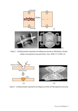 Processos de Soldagem - 7
Óxidos
Pressão
Pressão (a)
(b)
Figura 5 – (a) Representação esquemática da soldagem por pressão ou deformação e (b) peça
soldada e macrografia de uma junta (fonte: Trans. JWRI, 37 (1) 2008 1-5).
Metal de Adição Calor
Metal de base
Solda
(a) (b)
Figura 6 – (a) Representação esquemática da soldagem por fusão. (b) Macrografia de uma junta.
 