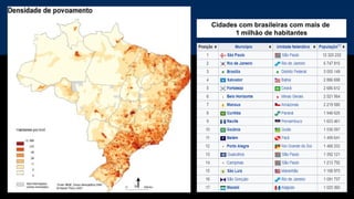 Cidades com brasileiras com mais de
1 milhão de habitantes
 