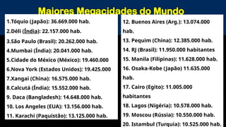 Maiores Megacidades do Mundo
1.Tóquio (Japão): 36.669.000 hab.
2.Déli (Índia): 22.157.000 hab.
3.São Paulo (Brasil): 20.262.000 hab.
4.Mumbai (Índia): 20.041.000 hab.
5.Cidade do México (México): 19.460.000
6.Nova York (Estados Unidos): 19.425.000
7.Xangai (China): 16.575.000 hab.
8.Calcutá (Índia): 15.552.000 hab.
9. Daca (Bangladesh): 14.648.000 hab.
10. Los Angeles (EUA): 13.156.000 hab.
11. Karachi (Paquistão): 13.125.000 hab.
12. Buenos Aires (Arg.): 13.074.000
hab.
13. Pequim (China): 12.385.000 hab.
14. RJ (Brasil): 11.950.000 habitantes
15. Manila (Filipinas): 11.628.000 hab.
16. Osaka-Kobe (Japão) 11.635.000
hab.
17. Cairo (Egito): 11.005.000
habitantes
18. Lagos (Nigéria): 10.578.000 hab.
19. Moscou (Rússia): 10.550.000 hab.
20. Istambul (Turquia): 10.525.000 hab.
 