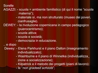 Sorelle
AGAZZI: - scuola = ambiente familistico (di qui il nome “scuola
materna”);
- materiale sì, ma non strutturato (museo dei poveri,
cianfrusaglie).
DEWEY: - la rivoluzione copernicana in campo pedagogico
(puerocentrismo);
- scuola attiva;
- scuola e società;
- democrazia in educazione.
.. e dopo
Dewey: - Elena Parkhurst e il piano Dalton (insegnamento
individualizzato);
- Washburne e il piano di Winnetka (individualizza_
zione e socializzazione);
- Kilpatrick e il metodo dei progetti (piani di lavoro);
- le “non gradeed schools”;

 