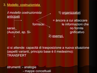 3. Modello costruzionista

il modello costruzionista
anticipati
saran_
(Ausubel, ap. Si-

fornisce:

1) organizzatori
= àncora a cui attaccare
le informazioni che
no fornite
gnificativo
2) esempi.

ci si attende: capacità di trasposizione a nuova situazione
(aspetti varianti, principio base è il medesimo):
TRANSFERT
strumenti: - analogie
- mappe concettuali

 