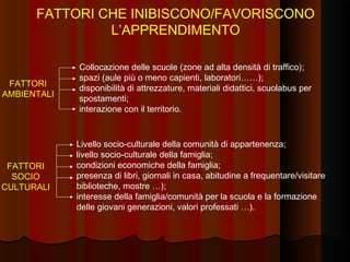 FATTORI CHE INIBISCONO/FAVORISCONO
L’APPRENDIMENTO

FATTORI
AMBIENTALI

FATTORI
SOCIO
CULTURALI

Collocazione delle scuole (zone ad alta densità di traffico);
spazi (aule più o meno capienti, laboratori……);
disponibilità di attrezzature, materiali didattici, scuolabus per
spostamenti;
interazione con il territorio.

Livello socio-culturale della comunità di appartenenza;
livello socio-culturale della famiglia;
condizioni economiche della famiglia;
presenza di libri, giornali in casa, abitudine a frequentare/visitare
biblioteche, mostre …);
interesse della famiglia/comunità per la scuola e la formazione
delle giovani generazioni, valori professati …).

 