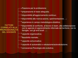 FATTORI
CORRELATI ALLA
PROFESSIONALITÁ
DEL DOCENTE

Passione per la professione;
preparazione di base adeguata;
disponibilità all’aggiornamento continuo;
disponibilità alla ricerca-azione, sperimentazione …;
esperienza in campo metodologico-didattico;
disponibilità al confronto, al lavoro in team, alla collaborazione
con le agenzie di apprendimento informale del territorio, con le
famiglie, con gli enti locali …;
capacità organizzativa;
flessibilità mentale;
capacità comunicative;
capacità di autoanalisi e valutazione/autovalutazione;
conoscenza Psicologia età evolutiva.

 