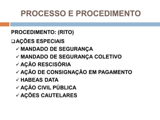 PROCESSO E PROCEDIMENTO
PROCEDIMENTO: (RITO)
AÇÕES ESPECIAIS
 MANDADO DE SEGURANÇA
 MANDADO DE SEGURANÇA COLETIVO
 AÇÃO RESCISÓRIA
 AÇÃO DE CONSIGNAÇÃO EM PAGAMENTO
 HABEAS DATA
 AÇÃO CIVIL PÚBLICA
 AÇÕES CAUTELARES
 