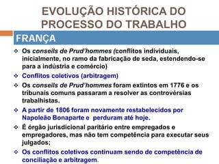 EVOLUÇÃO HISTÓRICA DO
PROCESSO DO TRABALHO
 Os conseils de Prud’hommes (conflitos individuais,
inicialmente, no ramo da fabricação de seda, estendendo-se
para a indústria e comércio)
 Conflitos coletivos (arbitragem)
 Os conseils de Prud’hommes foram extintos em 1776 e os
tribunais comuns passaram a resolver as controvérsias
trabalhistas.
 A partir de 1806 foram novamente restabelecidos por
Napoleão Bonaparte e perduram até hoje.
 É órgão jurisdicional paritário entre empregados e
empregadores, mas não tem competência para executar seus
julgados;
 Os conflitos coletivos continuam sendo de competência de
conciliação e arbitragem.
FRANÇA
 