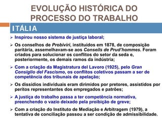 EVOLUÇÃO HISTÓRICA DO
PROCESSO DO TRABALHO
 Inspirou nosso sistema de justiça laboral;
 Os conselhos de Probiviri, instituídos em 1878, de composição
paritária, assemelhavam-se aos Conseils de Prud’hommes. Foram
criados para solucionar os conflitos do setor da seda e,
posteriormente, os demais ramos da indústria;
 Com a criação da Magistratura del Lavoro (1925), pelo Gran
Consiglio del Fascismo, os conflitos coletivos passam a ser de
competência dos tribunais de apelação;
 Os dissídios individuais eram dirimidos por pretores, assistidos por
peritos representantes dos empregados e patrões;
 A justiça do trabalho passa a ter competência normativa,
preenchendo o vazio deixado pela proibição de greve;
 Com a criação do Instituto de Mediação e Arbitragem (1979), a
tentativa de conciliação passou a ser condição de admissibilidade.
ITÁLIA
 