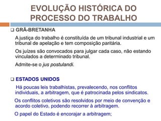 EVOLUÇÃO HISTÓRICA DO
PROCESSO DO TRABALHO
 GRÃ-BRETANHA
A justiça do trabalho é constituída de um tribunal industrial e um
tribunal de apelação e tem composição paritária.
Os juízes são convocados para julgar cada caso, não estando
vinculados a determinado tribunal.
Admite-se o jus postulandi.
 ESTADOS UNIDOS
Há poucas leis trabalhistas, prevalecendo, nos conflitos
individuais, a arbitragem, que é patrocinada pelos sindicatos.
Os conflitos coletivos são resolvidos por meio de convenção e
acordo coletivo, podendo recorrer à arbitragem.
O papel do Estado é encorajar a arbitragem;
 
