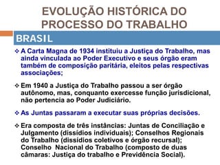 EVOLUÇÃO HISTÓRICA DO
PROCESSO DO TRABALHO
 A Carta Magna de 1934 instituiu a Justiça do Trabalho, mas
ainda vinculada ao Poder Executivo e seus órgão eram
também de composição paritária, eleitos pelas respectivas
associações;
 Em 1940 a Justiça do Trabalho passou a ser órgão
autônomo, mas, conquanto exercesse função jurisdicional,
não pertencia ao Poder Judiciário.
 As Juntas passaram a executar suas próprias decisões.
 Era composta de três instâncias: Juntas de Conciliação e
Julgamento (dissídios individuais); Conselhos Regionais
do Trabalho (dissídios coletivos e órgão recursal);
Conselho Nacional do Trabalho (composto de duas
câmaras: Justiça do trabalho e Previdência Social).
BRASIL
 