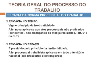 TEORIA GERAL DO PROCESSO DO
TRABALHO
 EFICÁCIA NO TEMPO
Vige o princípio da irretroatividade
A lei nova aplica-se aos atos processuais não praticados
(pendentes), não alcançando os atos já realizados. (art. 915
da CLT)
 EFICÁCIA NO ESPAÇO
É presidido pelo princípio da territorialidade.
A lei processual trabalhista aplica-se em todo o território
nacional (aos brasileiros e estrangeiros)
EFICÁCIA DA NORMA PROCESSUAL DO TRABALHO
 