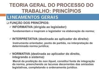 TEORIA GERAL DO PROCESSO DO
TRABALHO: PRINCÍPIOS
 FUNÇÃO DOS PRINCÍPIOS:
 INFORMATIVA (dirigida ao legislador):
fundamentam e inspiram o legislador na elaboração da norma;
 INTERPRETATIVA (destinada ao aplicador do direito):
Instrumento orientador, ponto de partida, na interpretação de
determinada norma jurídica;
 NORMATIVA (destinada ao aplicador do direito,
integrando o sistema):
Mercê da proibição do non liquet, constitui fonte de integração
da norma, preenchendo as lacunas decorrentes das omissões
legislativas, completando o ordenamento jurídico.
LINEAMENTOS GERAIS
 