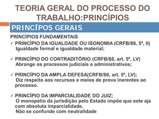 TEORIA GERAL DO PROCESSO DO
TRABALHO:PRINCÍPIOS
PRINCÍPIOS FUNDAMENTAIS
 PRINCÍPIO DA IGUALDADE OU ISONOMIA (CRFB/88, 5º, II)
Igualdade formal e igualdade material;
 PRINCÍPIO DO CONTRADITÓRIO (CRFB/88, art. 5º, LV)
Abrange os processos judiciais e administrativos;
 PRINCÍPIO DA AMPLA DEFESA(CRFB/88, art. 5º, LV);
Diz respeito aos recursos e meios de prova inerentes ao
processo.
 PRINCÍPIO DA IMPARCIALIDADE DO JUIZ;
O monopólio da jurisdição pelo Estado impõe que este aja
com absoluta imparcialidade.
Não se confunde com neutralidade
PRINCÍPOS GERAIS
 