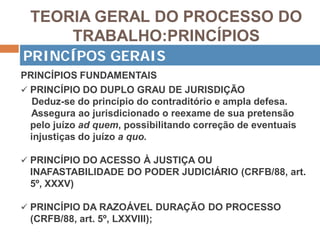 TEORIA GERAL DO PROCESSO DO
TRABALHO:PRINCÍPIOS
PRINCÍPIOS FUNDAMENTAIS
 PRINCÍPIO DO DUPLO GRAU DE JURISDIÇÃO
Deduz-se do princípio do contraditório e ampla defesa.
Assegura ao jurisdicionado o reexame de sua pretensão
pelo juízo ad quem, possibilitando correção de eventuais
injustiças do juízo a quo.
 PRINCÍPIO DO ACESSO À JUSTIÇA OU
INAFASTABILIDADE DO PODER JUDICIÁRIO (CRFB/88, art.
5º, XXXV)
 PRINCÍPIO DA RAZOÁVEL DURAÇÃO DO PROCESSO
(CRFB/88, art. 5º, LXXVIII);
PRINCÍPOS GERAIS
 